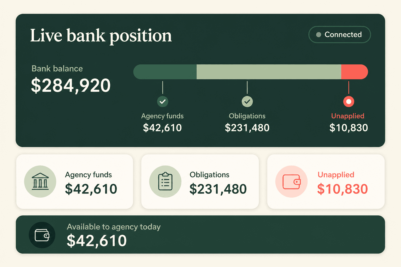 Conceptual Omnia live bank position showing agency funds, obligations, and unapplied cash.